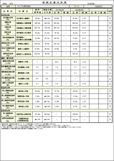 財務分析シート