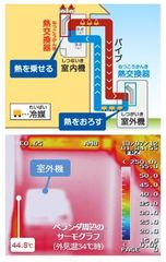 エアコンの仕組みと室外機の役割