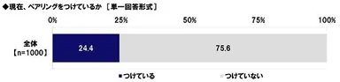 現在、ペアリングをつけているか