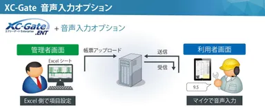 音声認識詳細画像