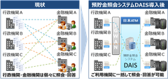 日本ATM、行政機関から金融機関に対する預貯金等の照会を電子化する実証実験を開始