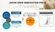 「JAPAN OPEN INNOVAITON PRESS」イメージ