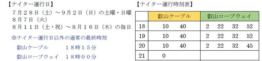 京都市街地と琵琶湖の夜景を堪能
叡山ケーブル、叡山ロープウェイのナイター運行のお知らせ
○「ガーデンミュージアム比叡」も同日にナイター営業を実施
○叡山電車・出町柳駅でお得な「比叡山スペシャルナイターチケット」を発売