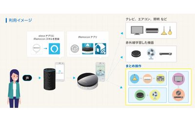 音声指示だけで、複数の家電をまとめて操作可能に！家電コントロールデバイスの「iRemocon」が、Amazon Alexaに対応したスキルをアップデート