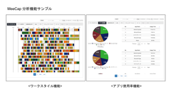 株式会社MeeCapを7月24日設立　働き方改革実現のために業務可視化・改善支援サービスを販売・サポート