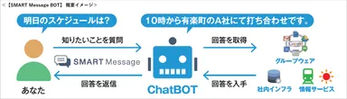 自動処理システムChatBOTで業務効率化を実現