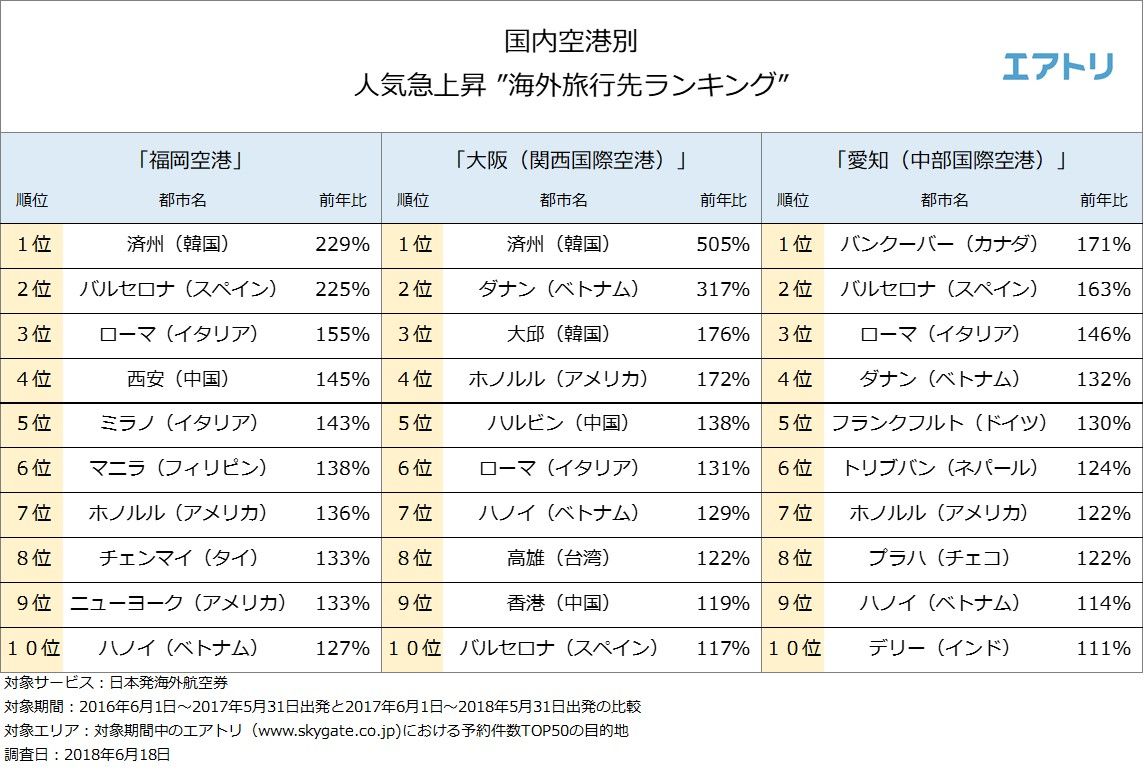 返金 エアトリ エアトリをキャンセルする方法