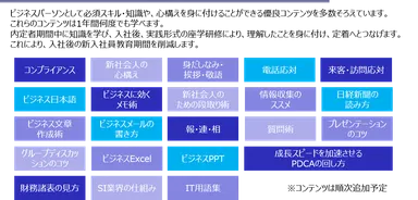 【1年間学びたい放題の優良コンテンツ】