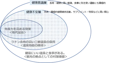 「ラドン熱気浴」の導入の効果