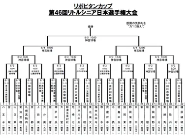 トーナメント表