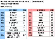 リゾートファッションが似合うと思う芸能人