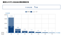 SCトレンド研究所が第1回座談会を開催！流通業界有識者に聞いた「都市型ショッピングセンター、成功のカギは何か？」を公開