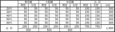 第24回平成30年度｢水にかかわる生活意識調査｣ 調査概要