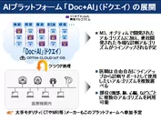 AIプラットフォーム「Doc＋AI」(ドクエイ)の展開
