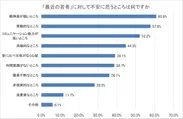 図3-b 「最近の若者」に対して不安に思うところは何ですか