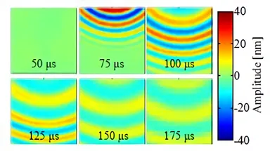 Lamb波が伝播する様子