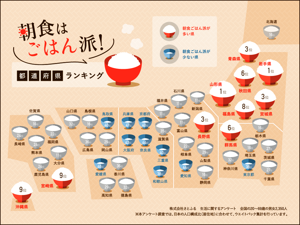 量 お 米 の ランキング 収穫 【2020年】お米の生産量ランキング！日本の有名なお米の産地！