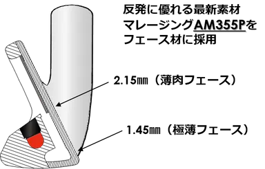 極薄反発フェース