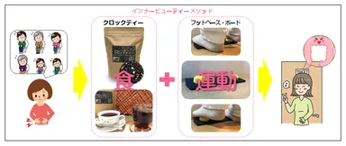 インナービューティーメゾット