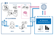 AI監視カメラサービス「AI Physical Security Service」を利用した、振り込め詐欺を防止する「ATMコーナー監視システム」を佐賀銀行ATMコーナーで実証開始
