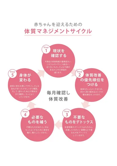 独自のメソッドで成果が出ると好評