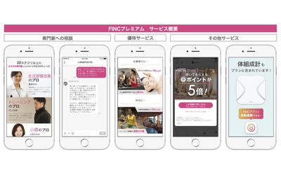 ニチガスのガス料金割引プランにヘルスケアサービス「FiNCプレミアム」が登場！～FiNCプレミアムの申込みでガス料金が年間3,600円オトクに！～