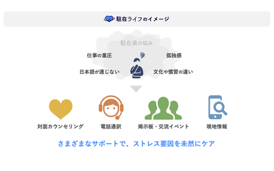 海外駐在員のメンタル不調を未然に防ぐ総合サービス8月1日開始　定期カウンセリングや駐在員の情報共有できる交流会など展開