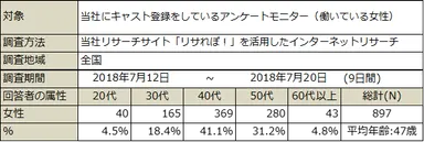 PR_サステナブル・ワークスタイル3_調査概要