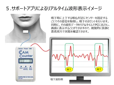 波形表示イメージ