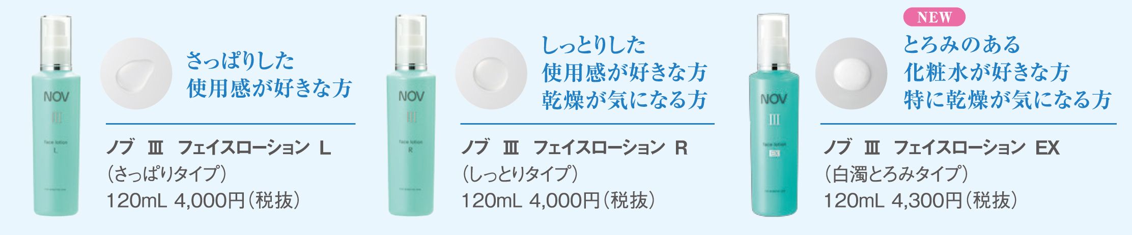 9月4日 敏感肌のための低刺激性化粧品 ノブ の3 スリー シリーズから 高保湿化粧水 発売 ノエビアグループのプレスリリース 9月4日 敏感肌のための低刺激性化粧品 ノブ の3 スリー シリーズから 高保湿化粧水 発売 ノエビアグループのプレスリリース