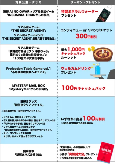 「スタンプス」内配布クーポン