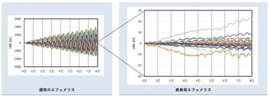 エフェメリス精度の比較