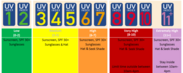 UVインデックス(1〜11＋)