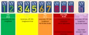 UVインデックス(1〜11＋)