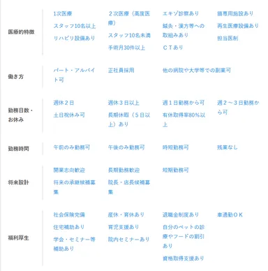 こだわり条件(一部抜粋)