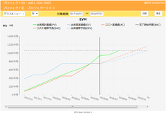 オープンストリーム、定量的プロジェクト管理ツールに機能を追加し「EPM Base Ver.3.0」へバージョンアップ