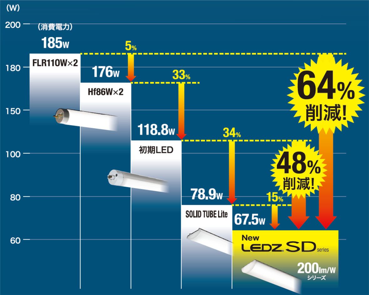 通信販売 オールライト  店ENDO LEDアウトドアスポットライト 11000タイプ 5000K 中角 メタルハライド250W相当  防湿防雨 シルバー ERS6343S ランプ付