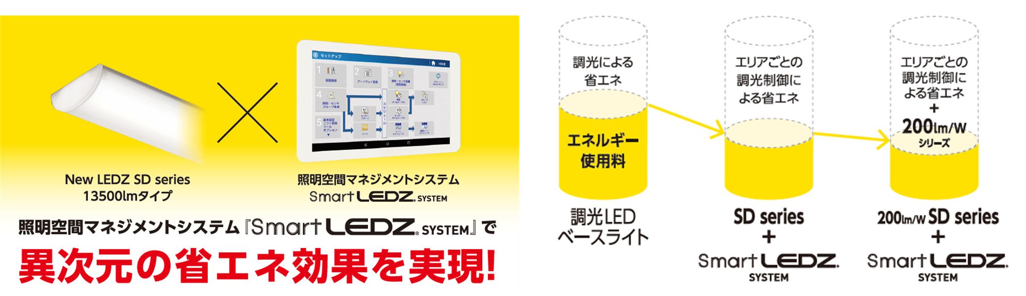 省エネ最高水準200lm/Wをついに達成！一体型LEDベースライト「LEDZ SD series」128タイプ販売開始、初期LEDからの交換でも電気代が大幅削減可能に｜株式会社  遠藤照明のプレスリリース