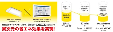 LEDZ SD seriesとSmart LEDZの併用で、究極の省エネが実現可能 1