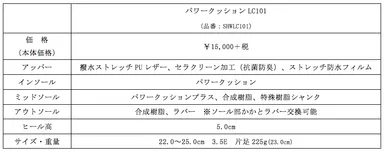 LC101 スペック表