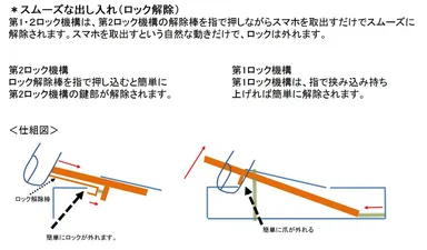 第１,第２ロック機構説明