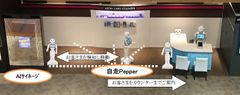 ＜国内金融業界初！＞自律走行ロボット技術を活用したイオンカードの店頭接客およびミラー型AIサイネージを活用した実証実験開始について