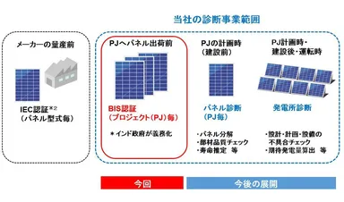 インドでの展開イメージ