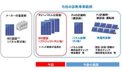三井化学、インドにて太陽光発電診断事業を展開　～太陽光パネルBIS認証事業を開始～
