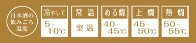 日本酒の飲みごろ温度