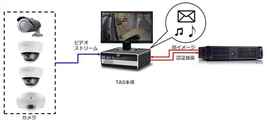 システム構成図