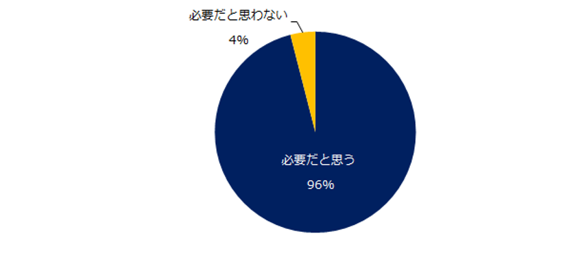 9,000名に聞く「仕事のやりがいと楽しみ方」調査
男性より女性は「感謝の言葉」や
「成果を認められること」を重視。
