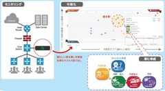 日商エレ、ICTインフラに隠れたサイバー攻撃を可視化する「潜伏脅威診断サービス」を提供開始