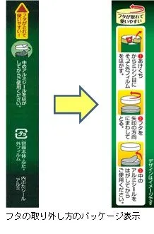 フタの取り外し方の表示