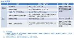 SBI生命、かながわ信用金庫の住宅ローン向けに「全疾病保障」＊の団体信用生命保険の提供を開始　神奈川県における地域金融機関との提携第一号